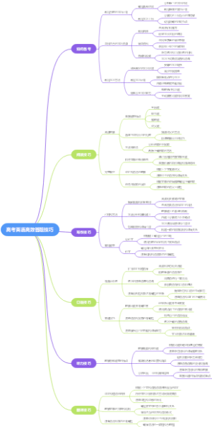 高考英语高效答题技巧