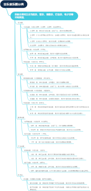 音乐家乐器分类
