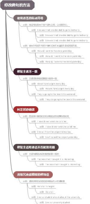 修改病句的方法