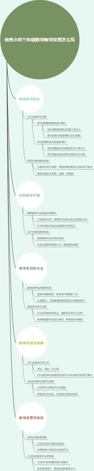 优秀小学三年级数学教学反思怎么写