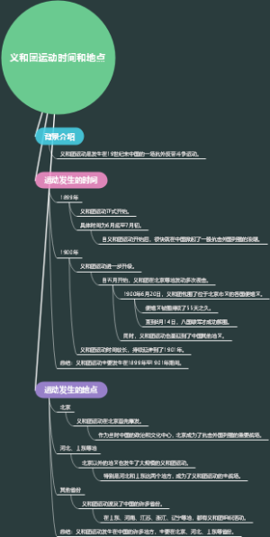 义和团运动时间和地点