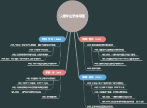 长度单位思维导图