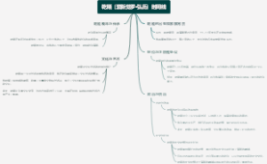 乾隆（爱新觉罗·弘历）时间线