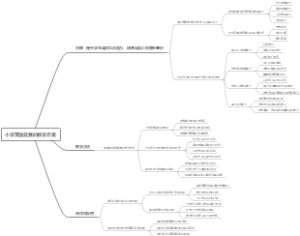小学英语竞赛的教学方案