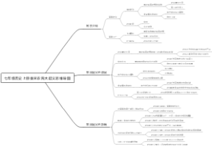 七年级历史上册秦末农民大起义思维导图