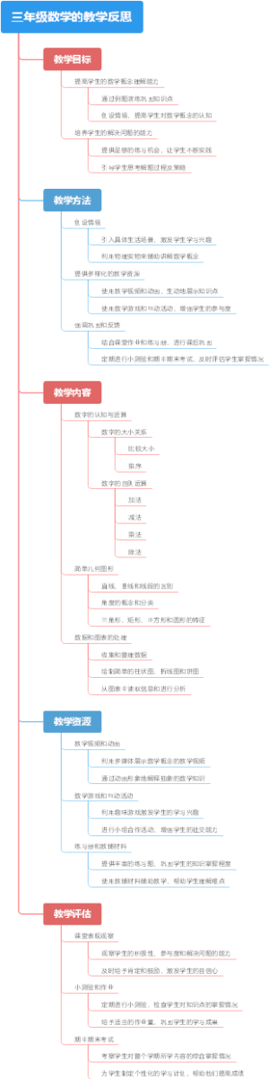 三年级数学的教学反思