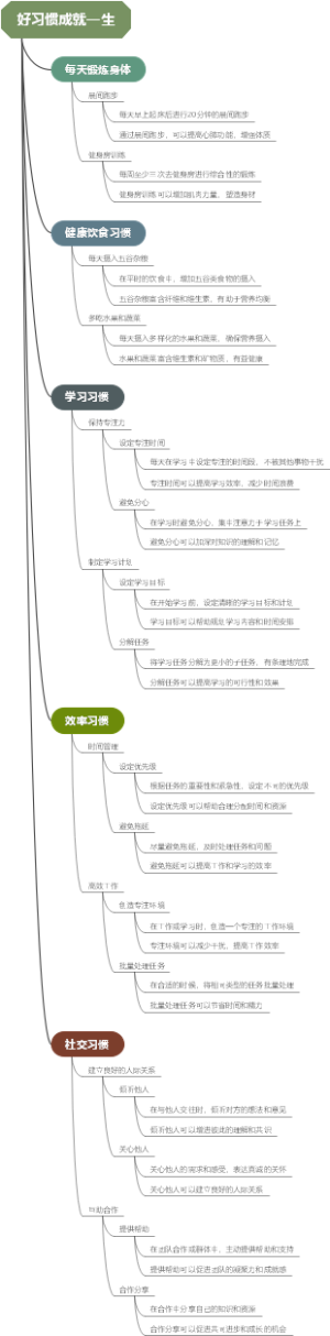 好习惯成就一生