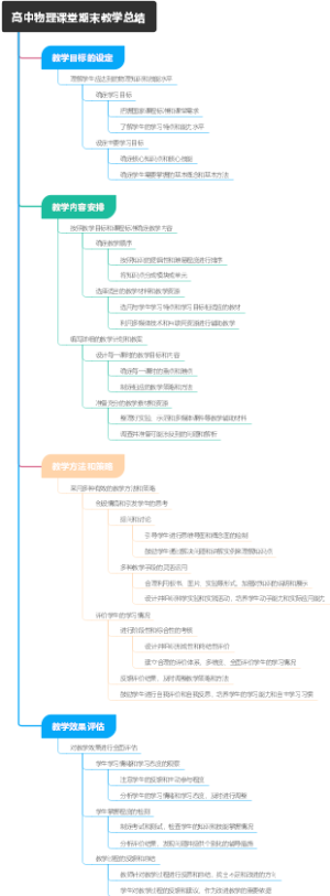 高中物理课堂期末教学总结