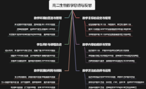 高二生物教学总结与反思