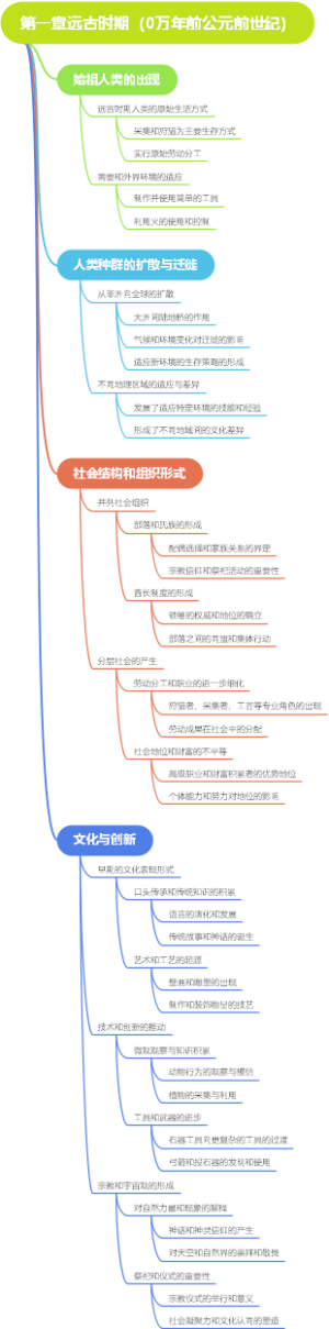第一章远古时期（0万年前公元前世纪）