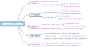 语文阅读理解之答题技巧