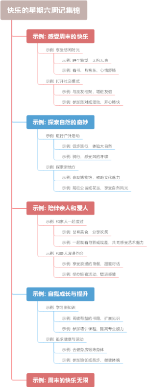 快乐的星期六周记集锦