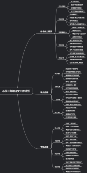 小学三年级语文工作计划