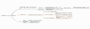 伴随矩阵公式是什么三阶伴随矩阵怎么求
