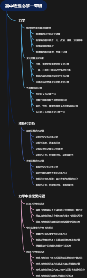 高中物理必修一专辑