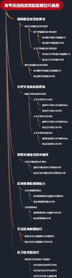 高考英语阅读理解解题技巧最新