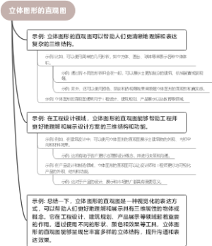 立体图形的直观图