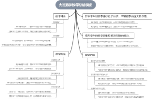 大班数学教学总结模板