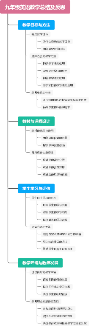 九年级英语教学总结及反思
