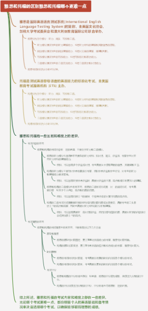 雅思和托福的区别雅思和托福哪个更难一点