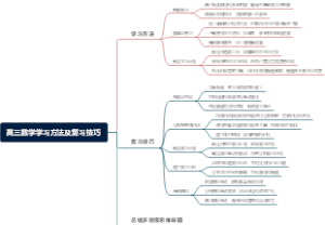 高三数学学习方法及复习技巧