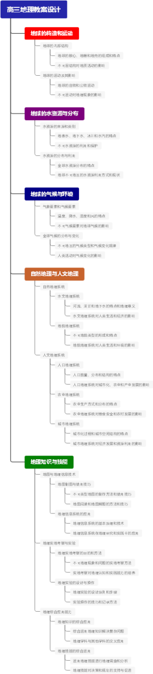 高三地理教案设计