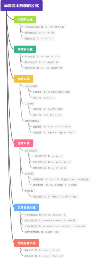 半角高中数学的公式