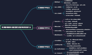 抗美援朝战争的起因经过结果分别是什么