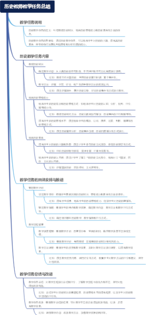 历史教师教学任务总结