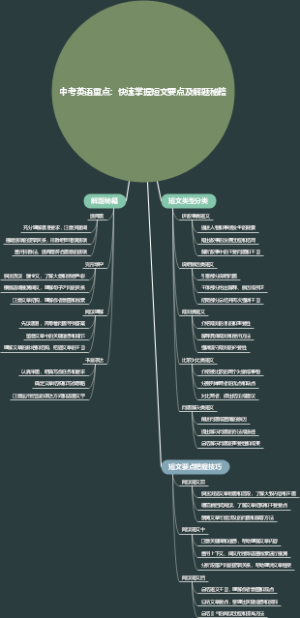 中考英语重点：快速掌握短文要点及解题秘籍