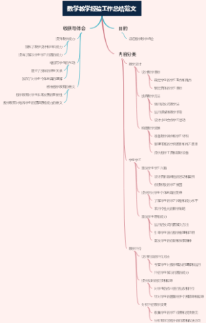 数学教学经验工作总结范文