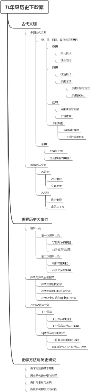 九年级历史下教案