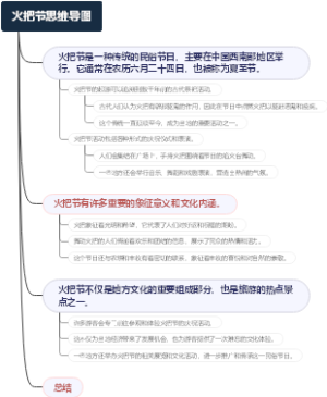 火把节思维导图