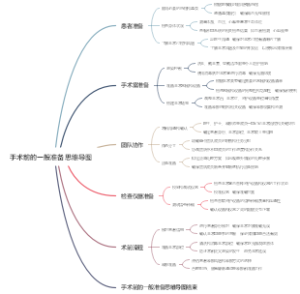 手术前的一般准备思维导图