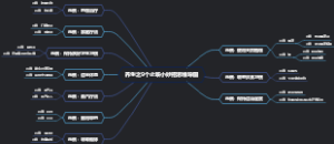 养生之9个止咳小妙招思维导图