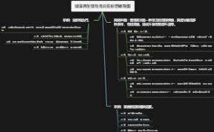健康养生慢性胃炎症状思维导图