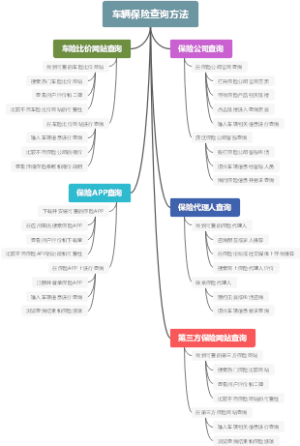 车辆保险查询方法