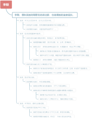 李斯
