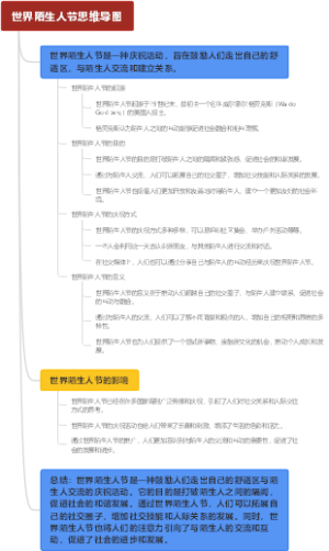 世界陌生人节思维导图