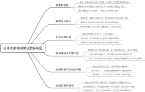 日本无条件投降日思维导图