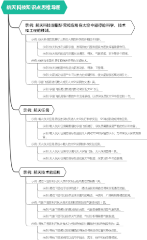 航天科技知识点思维导图