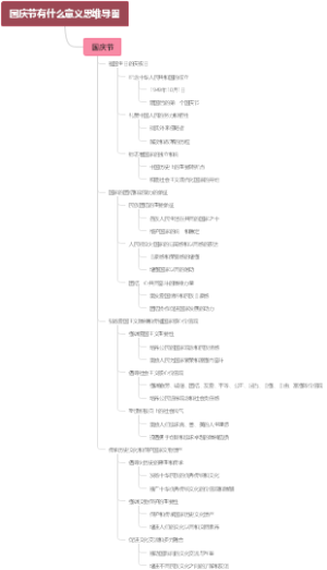 国庆节有什么意义思维导图