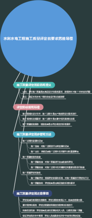 水利水电工程施工质量评定的要求思维导图