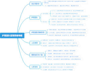 护理团队管理思维导图