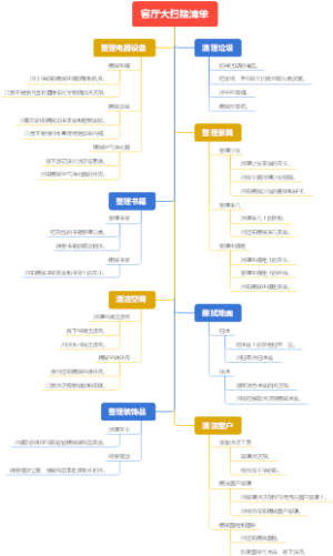 客厅大扫除清单