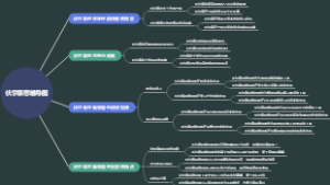 伏尔泰思维导图