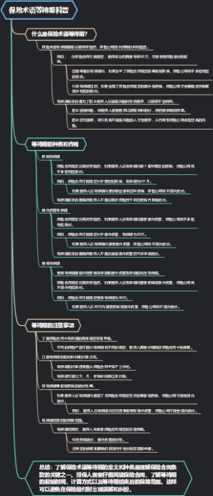 保险术语等待期科普