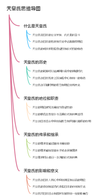 天皇氏思维导图