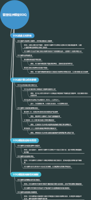 管理经济模型EOQ