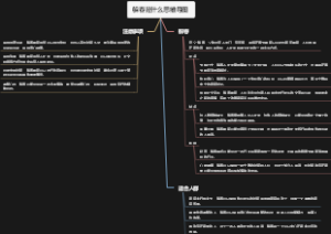 躲春是什么思维导图